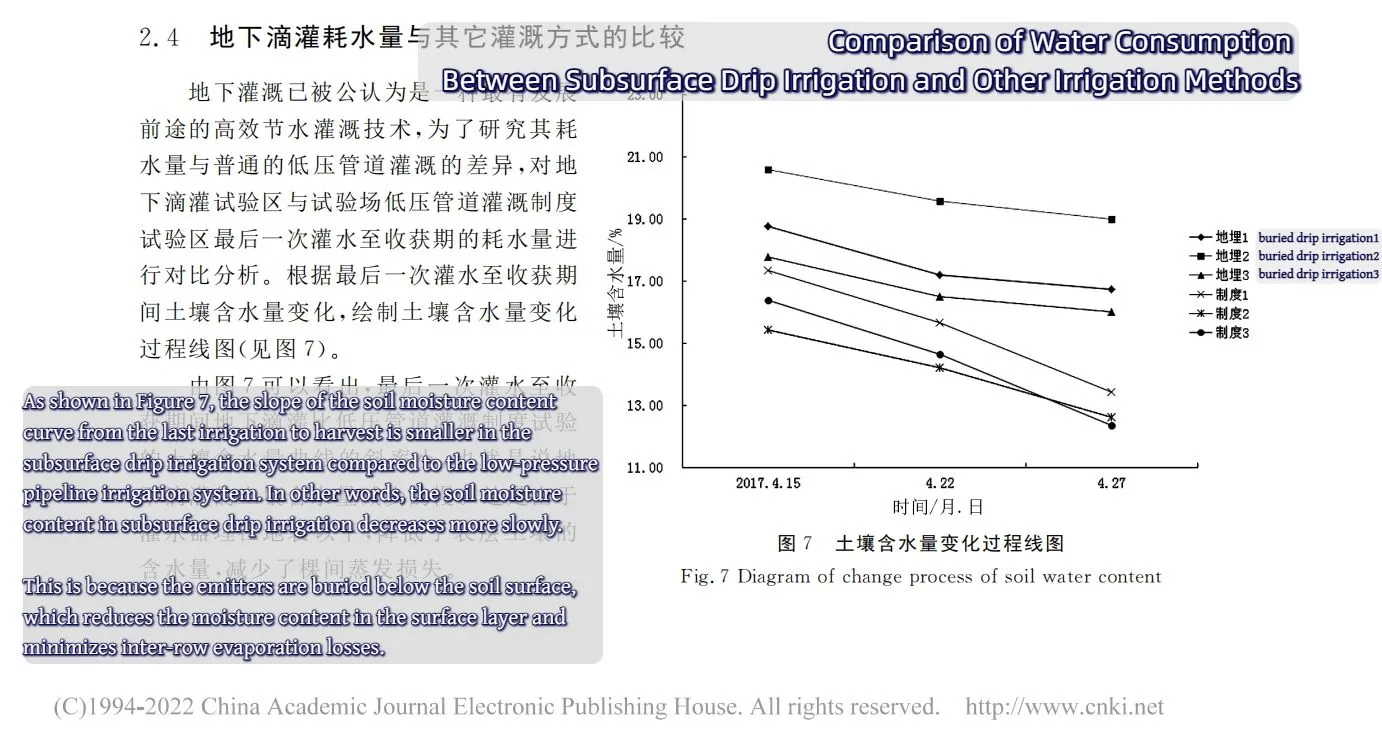 Comparison of water Consumption Between Subsurface Drip Irrigation and other Irrigation Methods - Comparison of water Consumption Between Subsurface Drip Irrigation and other Irrigation Methods -